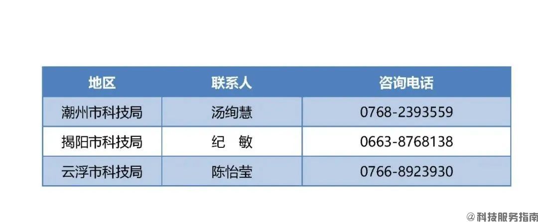 5.全省各地級(jí)以上市高企認(rèn)定管理工作咨詢電話2.jpg