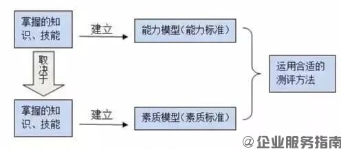 公司里最好用的人才，其實是內部培養起來的員工.jpg