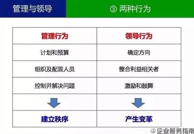 什么叫領(lǐng)導(dǎo)？什么叫管理？你一定要分得清3.jpg