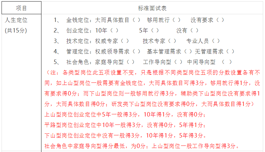 作為公司負責人，你真的懂面試嗎？招聘工具之經驗面試表